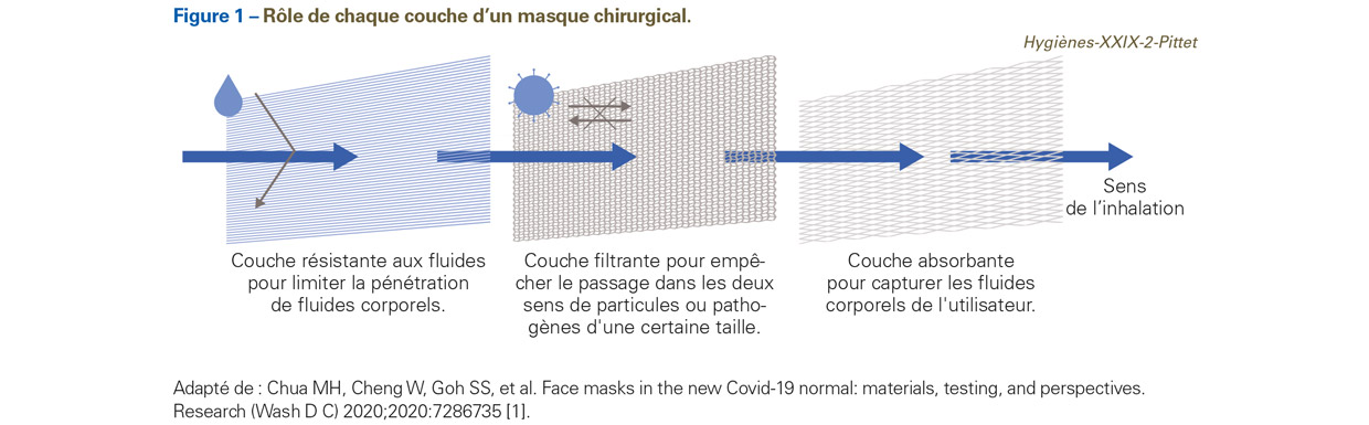 Coronavirus : Comment une entreprise a relancé ses machines pour produire  des millions de masques FFP2 pour nos soignants