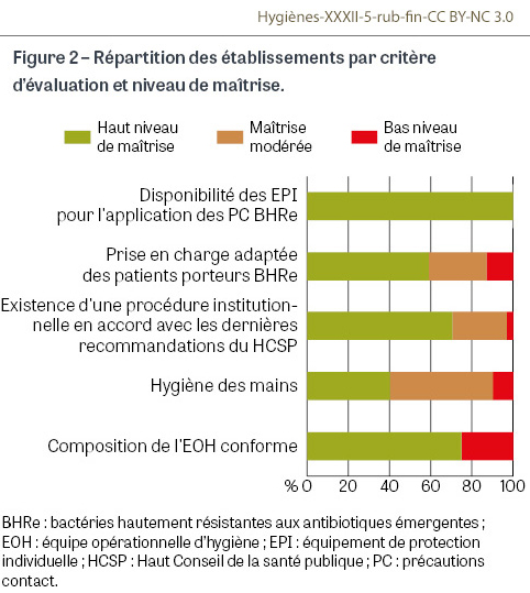 HY_XXXII_5_En-direct_fig2