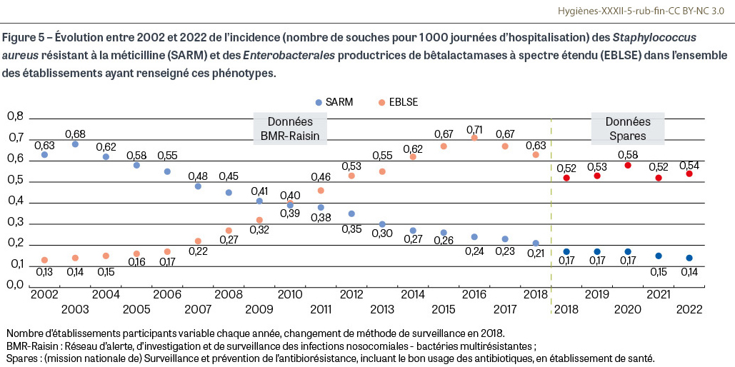 HY_XXXII_5_En-direct_fig5