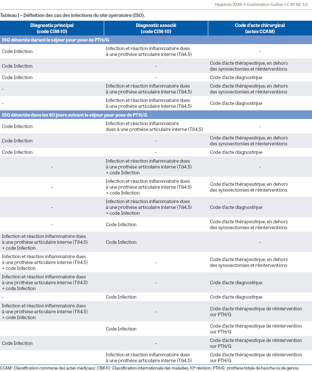 HY_XXXII_5_Grammatico-Guillon_tab1