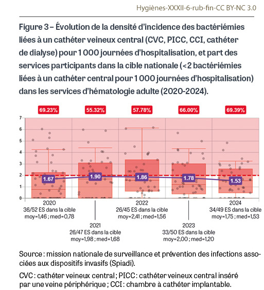 HY_XXXII_6_en-direct_fig3